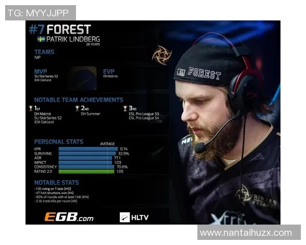 CS_GO心理素质排行榜：EDG位居第7名